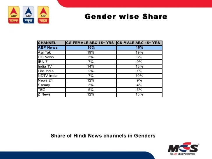 Abp News Research Snapshot Week 38 12