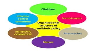 AB policy.pptx
