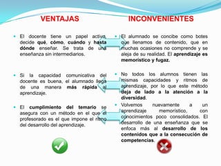 VENTAJAS INCONVENIENTES
 El docente tiene un papel activo,
decide qué, cómo, cuándo y hasta
dónde enseñar. Se trata de una
enseñanza sin intermediarios.
 Si la capacidad comunicativa del
docente es buena, el alumnado llega
de una manera más rápida al
aprendizaje.
 El cumplimiento del temario se
asegura con un método en el que el
profesorado es el que impone el ritmo
del desarrollo del aprendizaje.
 El alumnado se concibe como botes
que llenamos de contenido, que en
muchas ocasiones no comprende y se
aleja de su realidad. El aprendizaje es
memorístico y fugaz.
 No todos los alumnos tienen las
mismas capacidades y ritmos de
aprendizaje, por lo que este método
deja de lado a la atención a la
diversidad.
 Volvemos nuevamente a un
aprendizaje memorístico, con
conocimientos poco consolidados. El
desarrollo de una enseñanza que se
enfoca más al desarrollo de los
contenidos que a la consecución de
competencias.
 