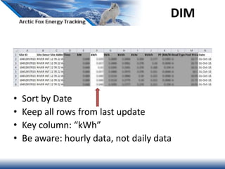 DIM
• Sort by Date
• Keep all rows from last update
• Key column: “kWh”
• Be aware: hourly data, not daily data
 