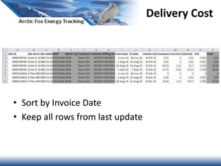 Delivery Cost
• Sort by Invoice Date
• Keep all rows from last update
 
