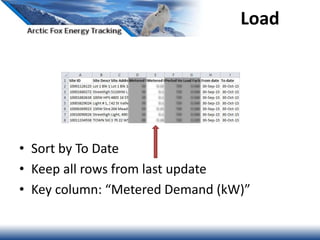 Load
• Sort by To Date
• Keep all rows from last update
• Key column: “Metered Demand (kW)”
 