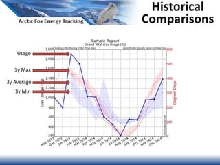 Historical
Comparisons
3y Min
3y Max
3y Average
Usage
 