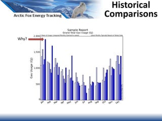 Historical
Comparisons
Why?
 