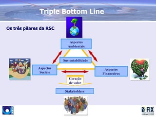 Triple Bottom Line

Os três pilares da RSC


                            Aspectos
                           Ambientais



                         Sustentabilidade

              Aspectos                       Aspectos
               Sociais                      Financeiros
                            Geração
                            de valor

                          Stakeholders
 