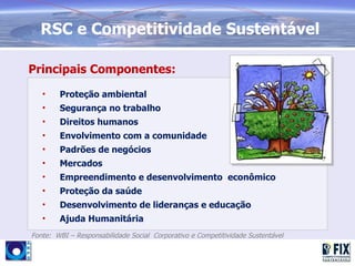 RSC e Competitividade Sustentável

Principais Componentes:
   •    Proteção ambiental
   •    Segurança no trabalho
   •    Direitos humanos
   •    Envolvimento com a comunidade
   •    Padrões de negócios
   •    Mercados
   •    Empreendimento e desenvolvimento econômico
   •    Proteção da saúde
   •    Desenvolvimento de lideranças e educação
   •    Ajuda Humanitária
Fonte: WBI – Responsabilidade Social Corporativo e Competitividade Sustentável
 
