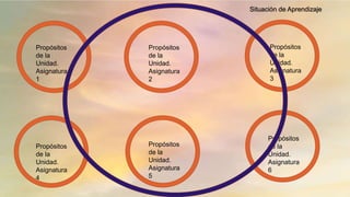 Propósitos
de la
Unidad.
Asignatura
1
Propósitos
de la
Unidad.
Asignatura
2
Propósitos
de la
Unidad.
Asignatura
3
Propósitos
de la
Unidad.
Asignatura
4
Propósitos
de la
Unidad.
Asignatura
5
Propósitos
de la
Unidad.
Asignatura
6
Situación de Aprendizaje
 