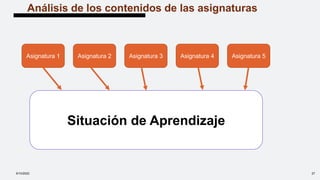 Análisis de los contenidos de las asignaturas
9/10/2022 27
Asignatura 1 Asignatura 2 Asignatura 3 Asignatura 4 Asignatura 5
Situación de Aprendizaje
 