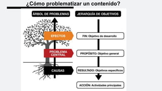 ¿Cómo problematizar un contenido?
 