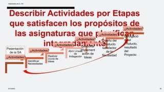 Describir Actividades por Etapas
que satisfacen los propósitos de
las asignaturas que planifican
integradamente
Identificar
Necesidades
Realizar
Lluvia de
Ideas
Abrir Líneas
de
Indagación
9/10/2022
Habilidades del S. XXI
29
Gestionar
Implement
ación de
Ideas
Diseño del
Producto
satisfactor
de la
Necesidad
Divulgació
n del
Producto,
resultado
del
Proyecto
¿Actividades?
¿Actividades?
¿Actividades?
¿Actividades?
¿Actividades?
¿Actividades?
Pesentación
de la SA
 
