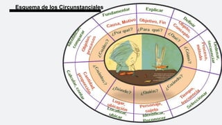9/10/2022
31
Esquema de los Circunstanciales
 