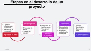 Etapas en el desarrollo de un
proyecto
• Contacto
reflexivo con
la realidad
• Reconocer la
necesidad
Aparece el reto
• Propuesta de
Ideas
• Trabajo en
equipo
Investigación
• Búsqueda de
la información
• Trabajo en
equipo
Proceso
Creativo
• Búsqueda de
la información
• Ajuste del
producto a la
necesidad
Producto
• Entorno
Significativo
• Escenario
Real
Comunicación
10-09-2022 33
 
