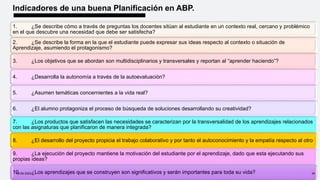 Indicadores de una buena Planificación en ABP.
1. ¿Se describe cómo a través de preguntas los docentes sitúan al estudiante en un contexto real, cercano y problémico
en el que descubre una necesidad que debe ser satisfecha?
2. ¿Se describe la forma en la que el estudiante puede expresar sus ideas respecto al contexto o situación de
Aprendizaje, asumiendo el protagonismo?
3. ¿Los objetivos que se abordan son multidisciplinarios y transversales y reportan al “aprender haciendo”?
4. ¿Desarrolla la autonomía a través de la autoevaluación?
5. ¿Asumen temáticas concernientes a la vida real?
6. ¿El alumno protagoniza el proceso de búsqueda de soluciones desarrollando su creatividad?
7. ¿Los productos que satisfacen las necesidades se caracterizan por la transversalidad de los aprendizajes relacionados
con las asignaturas que planificaron de manera integrada?
8. ¿El desarrollo del proyecto propicia el trabajo colaborativo y por tanto el autoconocimiento y la empatía respecto al otro
9. ¿La ejecución del proyecto mantiene la motivación del estudiante por el aprendizaje, dado que esta ejecutando sus
propias ideas?
10. ¿Los aprendizajes que se construyen son significativos y serán importantes para toda su vida?
10-09-2022 34
 