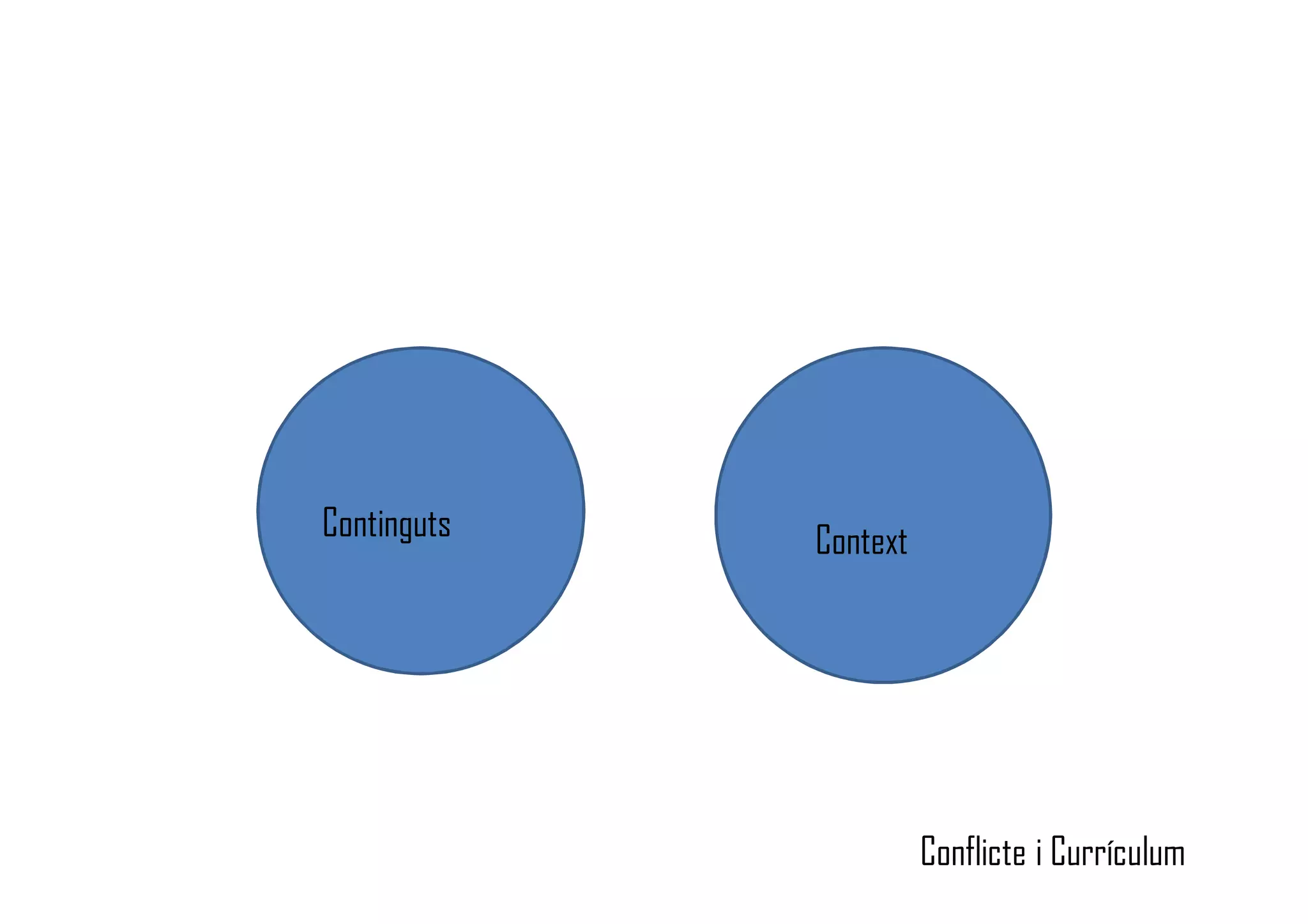Continguts Context
Conflicte i Currículum
 