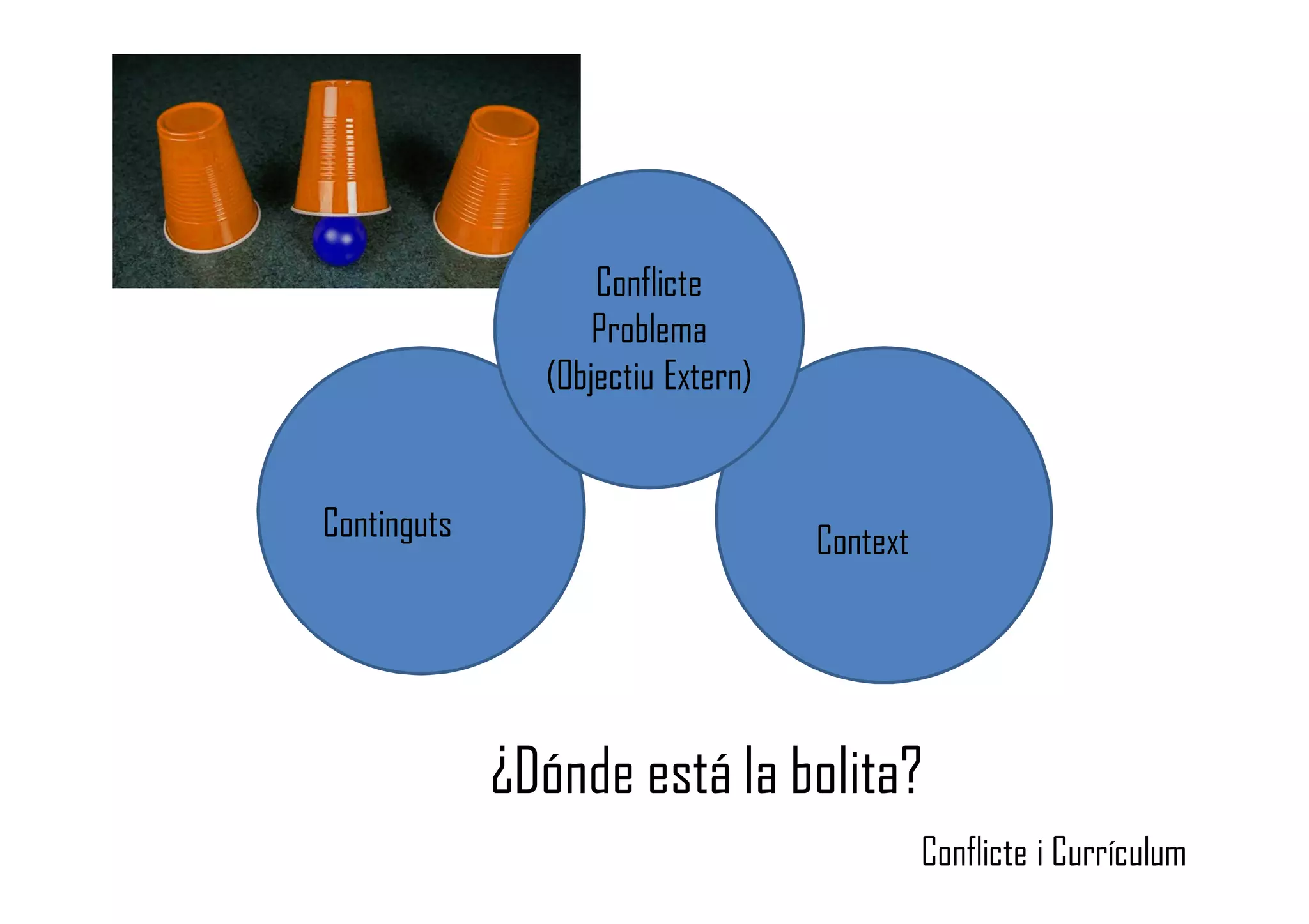 ¿Dónde está la bolita?
Continguts Context
Conflicte
Problema
(Objectiu Extern)
Conflicte i Currículum
 