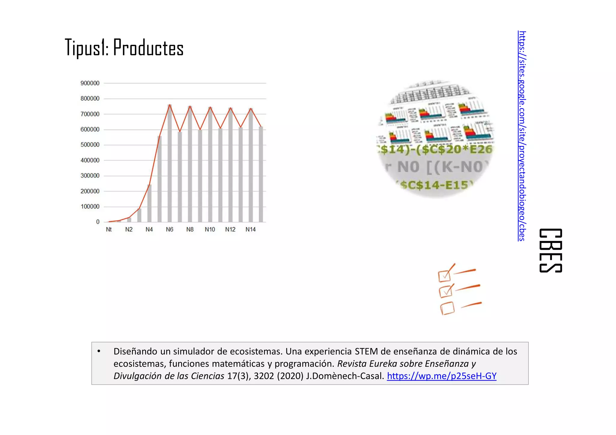 CBES
Tipus1: Productes
https://sites.google.com/site/proyectandobiogeo/cbes
• Diseñando un simulador de ecosistemas. Una experiencia STEM de enseñanza de dinámica de los
ecosistemas, funciones matemáticas y programación. Revista Eureka sobre Enseñanza y
Divulgación de las Ciencias 17(3), 3202 (2020) J.Domènech-Casal. https://wp.me/p25seH-GY
 