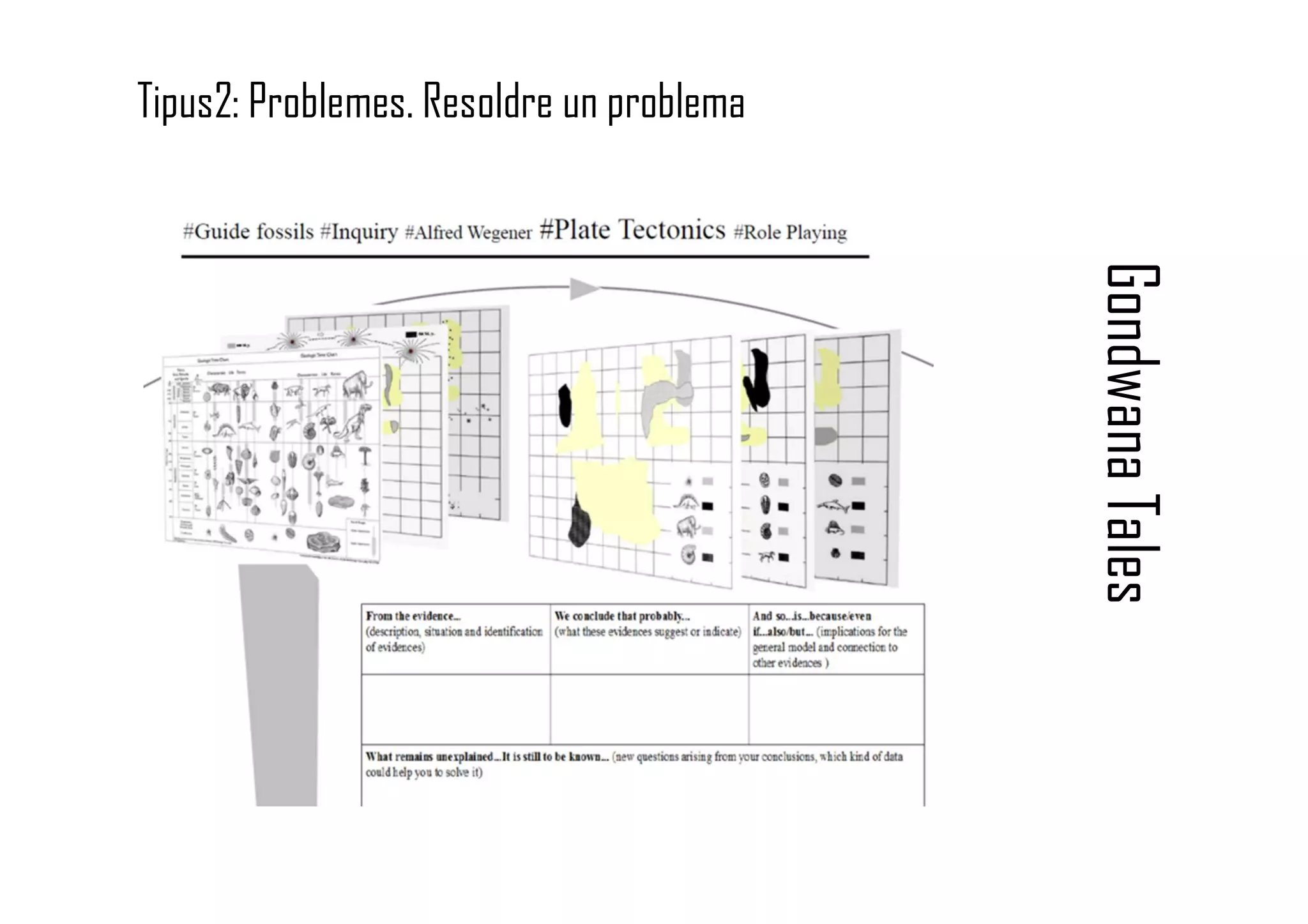 Gondwana TalesTipus2: Problemes. Resoldre un problema
GondwanaTales
 