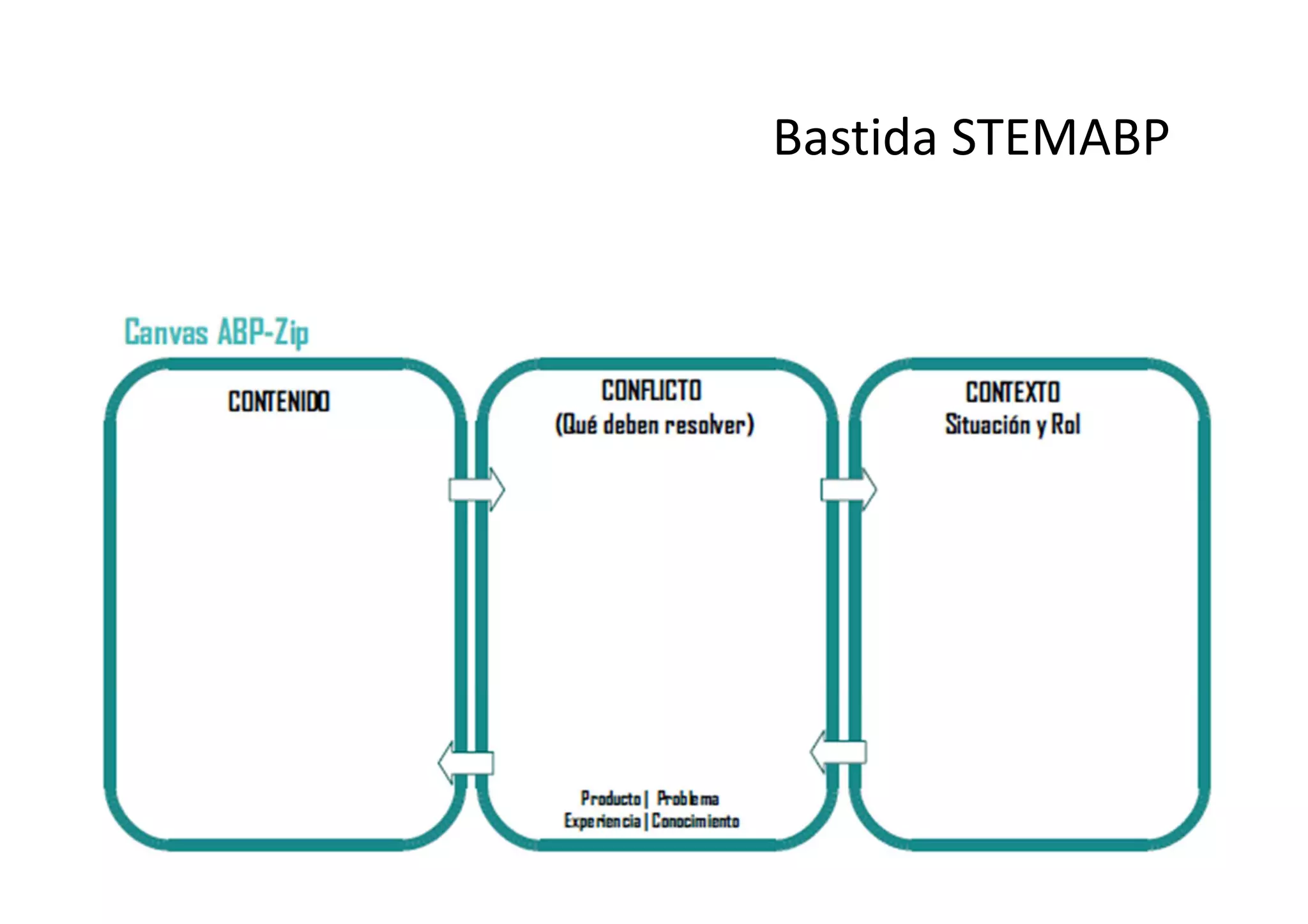 Bastida STEMABP
 