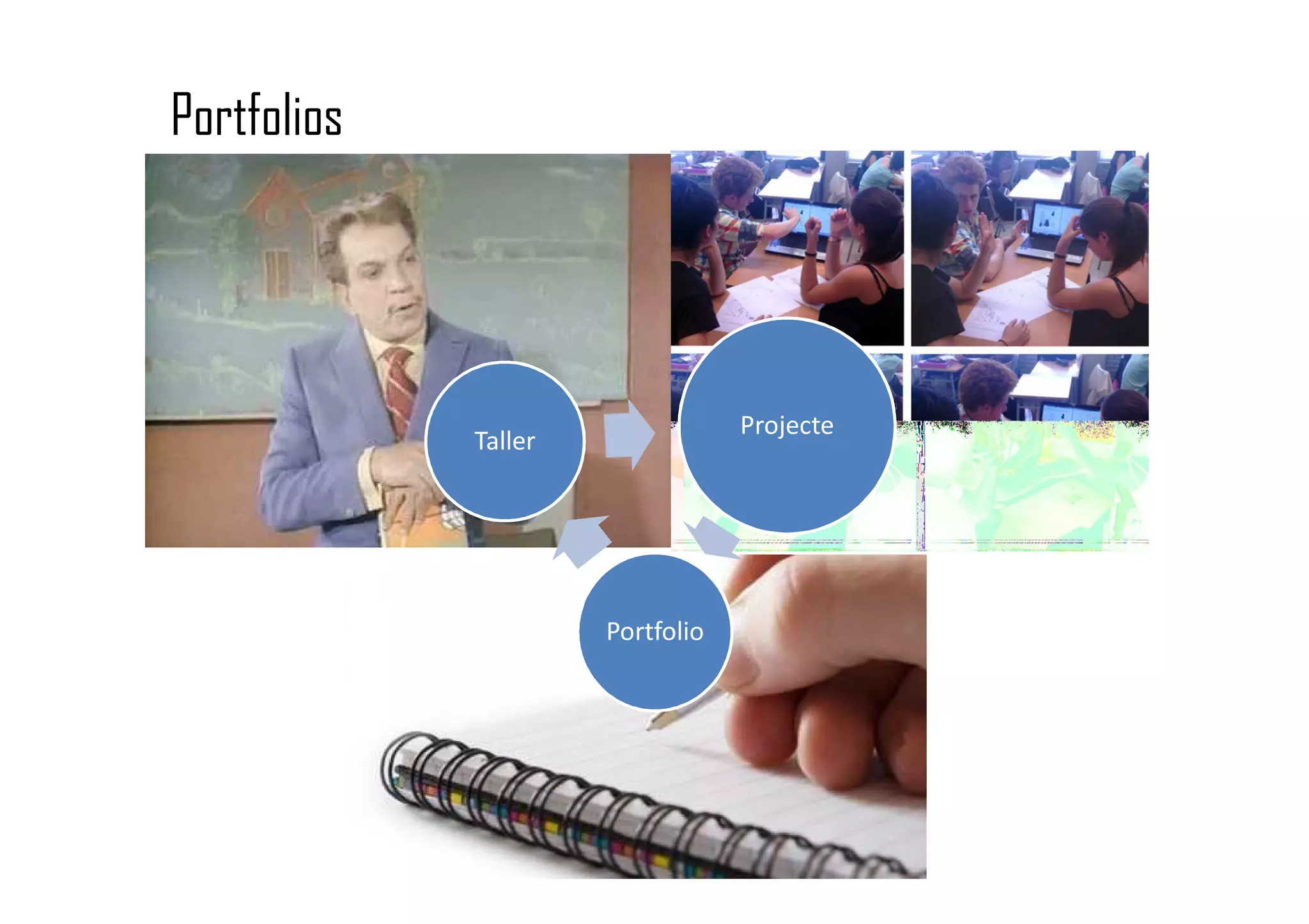 Portfolios
Projecte
Portfolio
Taller
 