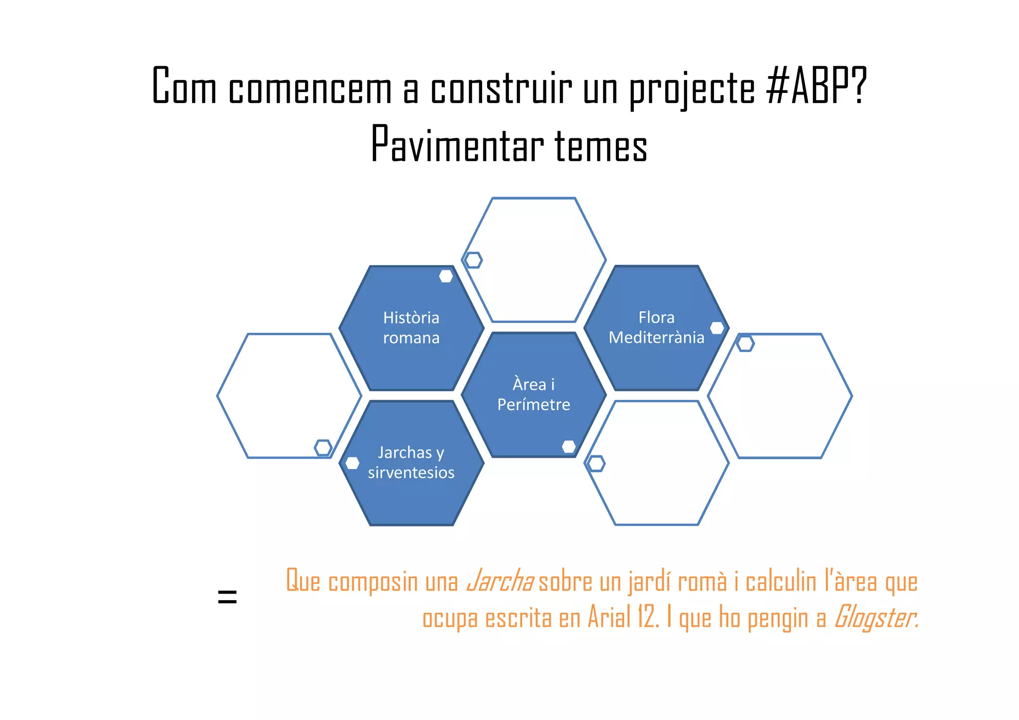 Jarchas y
sirventesios
Àrea i
Perímetre
Història
romana
Flora
Mediterrània
= Que composin una Jarcha sobre un jardí romà i calculin l’àrea que
ocupa escrita en Arial 12. I que ho pengin a Glogster.
Com comencem a construir un projecte #ABP?
Pavimentar temes
 