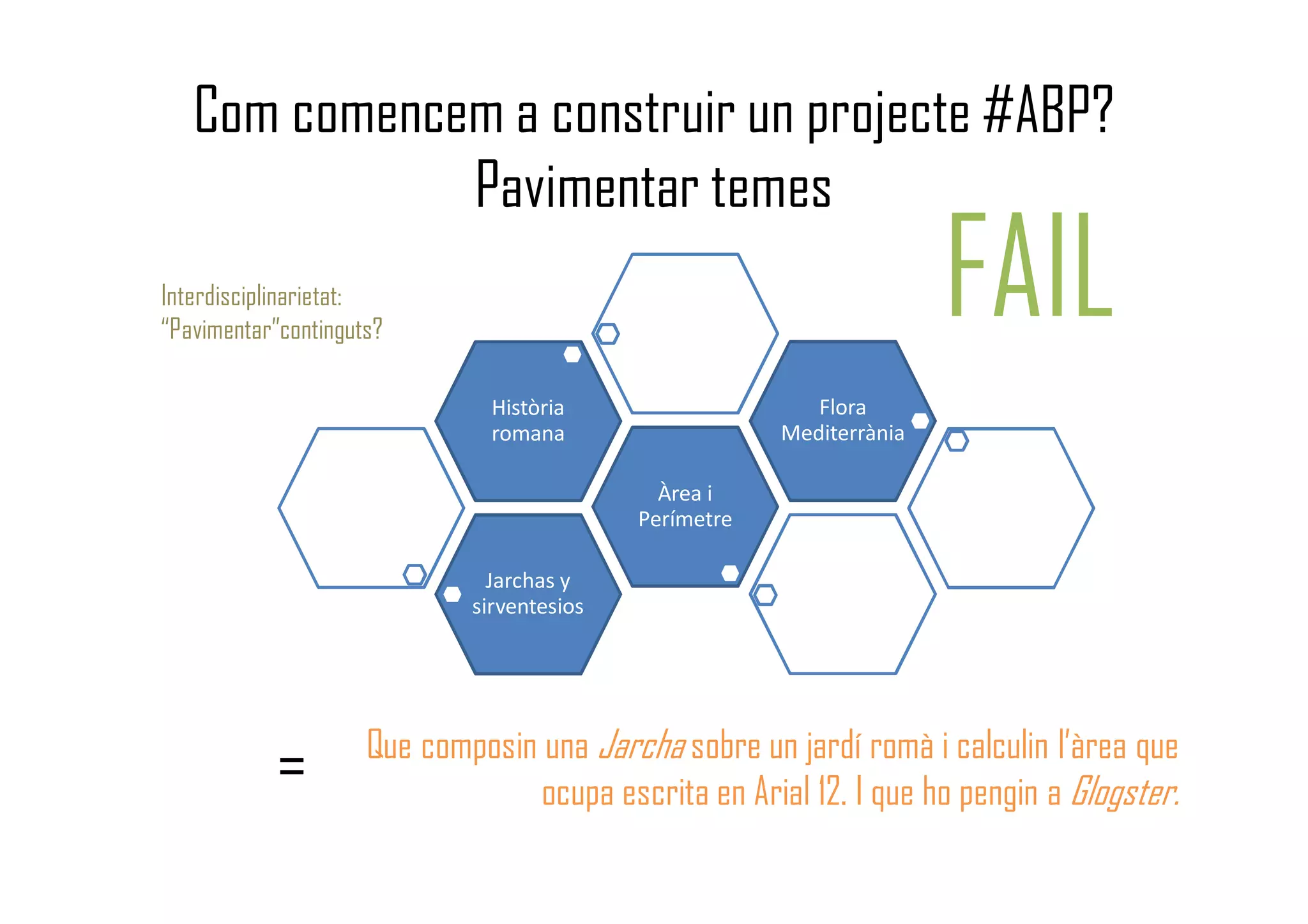 Jarchas y
sirventesios
Àrea i
Perímetre
Història
romana
Flora
Mediterrània
= Que composin una Jarcha sobre un jardí romà i calculin l’àrea que
ocupa escrita en Arial 12. I que ho pengin a Glogster.
Com comencem a construir un projecte #ABP?
Pavimentar temes
Interdisciplinarietat:
“Pavimentar”continguts?
FAIL
 