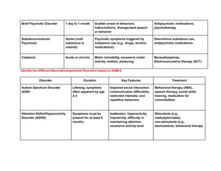 Psychometrician Data Example Abnormal Psychology PSYCHOMETRICIAN REVIEWER | PDF