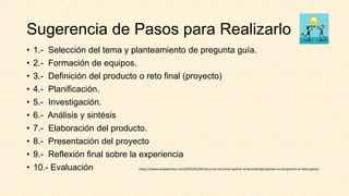 Sugerencia de Pasos para Realizarlo
• 1.- Selección del tema y planteamiento de pregunta guía.
• 2.- Formación de equipos.
• 3.- Definición del producto o reto final (proyecto)
• 4.- Planificación.
• 5.- Investigación.
• 6.- Análisis y sintésis
• 7.- Elaboración del producto.
• 8.- Presentación del proyecto
• 9.- Reflexión final sobre la experiencia
• 10.- Evaluación https://www.aulaplaneta.com/2015/02/04/recursos-tic/como-aplicar-el-aprendizaje-basado-en-proyectos-en-diez-pasos/
 