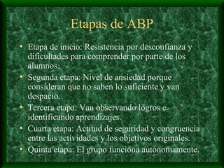 Etapas de ABP Etapa de inicio: Resistencia por desconfianza y dificultades para comprender por parte de los alumnos. Segunda etapa: Nivel de ansiedad porque consideran que no saben lo suficiente y van despacio. Tercera etapa: Van observando logros e identificando aprendizajes. Cuarta etapa: Actitud de seguridad y congruencia entre las actividades y los objetivos originales. Quinta etapa: El grupo funciona autónomamente. 