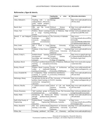 LAS ESTRATEGIAS Y TÉCNICAS DIDÁCTICAS EN EL REDISEÑO
Dirección de Investigación y Desarrollo Educativo,
Vicerrectoría Académica, Instituto Tecnológico y de Estudios Superiores de Monterrey
Referencias y ligas de interés.
Autor Título Institución o área de
conocimiento
Dirección electrónica
Allen, Deborah E. Teaching with s can
undergraduates effectively
guide student problem-
based learning groups?
Biology. http://www.udel.edu/pbl/cte/sp
r96-bisc.html
Burch, Kurt PBL and the Lively
Classroom.
Political Science &
International Relations.
http://www.udel.edu/pbl/cte/ja
n95-posc.html
Cleary, Ted Problem Based Learning
in a Large Teaching
Format.
Faculty of Medicine, Dept of
Pathology.
http://web.acue.adelaide.edu.a
u/leap/focus/pbl/PBL.html
Daniell, T. and Hadgraft,
R.
Problem based learning in
hydrology, water
resources, management
and environmental
engineering.
The University of Adelaide. http://www-
civil.eng.monash.edu.au/affil/p
bl-list/pbl-
aaee.htm#PROBLEMBASED
LEARNINGINHYDROLOG
Dion, Linda But I Teach a Large
Class...
Biology. University of
Delaware
http://www.udel.edu/pbl/cte/sp
r96-bisc2.html
Duch, Barbara Problems: A Key Factor in
PBL.
Center for Teaching
Effectiveness University of
Delaware
http://www.udel.edu/pbl/cte/sp
r96-phys.html
Hmelo, Cindy E.. Problem-based learning:
development of
knowledge and reasoning
strategies.
EduTech Institute
Georgia Institute of
Technology.
College of Computing.
http://www.cc.gatech.edu/cogs
ci/edutech/people/PostDocs/Pu
bs/Hmelo.cogsci.html
Kaufman, David Tutoring in problem-based
learning: a conceptual
appraoch.
Faculty of Medicine, Dalhousie
University.
http://www.mcms.dal.ca/gorgs
/came/tutor.htm
Kenley, Russell Problem Based Learning:
within a traditional
teaching environment.
Faculty of Architecture and
Building.
University of Melbourne.
http://www.arbld.unimelb.edu.
au/~kenley/conf/papers/rk_a_p
1.htm
Lieux, Elizabeth M. A Comparative Study of
Learning in Lecture vs.
Problem-Based Format.
Nutrition and Dietetics.
University of Delaware
http://www.udel.edu/pbl/cte/sp
r96-nutr.html
McGeorge, Denny An advocacy for the use of
problem based learning in
construction management
education.
The University of Newcastle.
N.S.W. Australia.
http://www.arbld.unimelb.edu.
au/~kenley/conf/papers/dm_p1
.htm
Mierson, Sheella. A student-centered model
of pbl.
School of Life and Health
Sciences University of
Delaware
http://www.udel.edu/pbl/cte/ja
n95-bisc.html
Owens, Rosemary ‘Self teaching' groups in
Constitutional Law.
Faculty of Law, The University
of Adelaide.
http://web.acue.adelaide.edu.a
u/leap/focus/pbl/owens.html
Parker, Mark Introducing art history
through problem-based
learning.
Art History. University of
Delaware
http://www.udel.edu/pbl/cte/sp
r96-arth.html
Staff of the Faculty of
Engineering.
Problem-Based Learning
and Engineering
Education.
Monash University in
Melbourne, Australia.
http://www-
civil.eng.monash.edu.au/affil/p
bl-list/papers.htm
White, Harold B. Dan tries problem-based
learning: a case study.
Department of Chemistry and
Biochemistry, University of
Delaware.
http://www.udel.edu/pbl/danca
se3.html
White, Hal "Creating problems" for Dept. of Chemistry and http://www.udel.edu/pbl/cte/ja
 