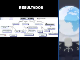 RESULTADOS