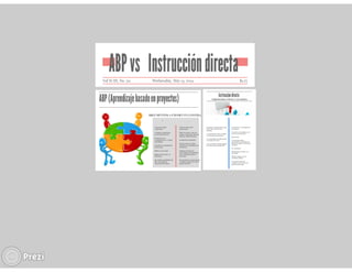 Abp vs Instrucción Directa