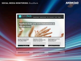 Quelle: http://buzzrank.de/
SOCIAL MEDIA MONITORING: BuzzRank
 