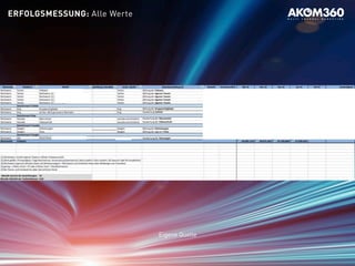 Eigene Quelle
ERFOLGSMESSUNG: Alle Werte
 