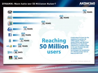 DYNAMIK: Wann hatte wer 50 Millionen Nutzer?
Quelle: http://visual.ly/reaching-50-million-users
 