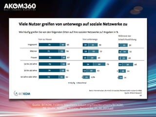 Quelle: BITKOM, 11/2013, http://www.bitkom.org/files/documents/BITKOM-
PK_Studie_Nutzung_Sozialer_Netzwerke_31_10_2013.pdf
 