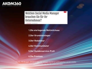 Quelle: PR Blogger, 09/2012, http://pr-blogger.de/2013/12/09/welchen-social-media-
manager-brauchen-sie-fur-ihr-unternehmen/
1.Die eierlegende Wollmilchsau
2.Der Grundsteinleger
3.Der Redakteur
4.Der Kommunikator
5.Der Kundenservice-Profi
6.Die Frontsau
 