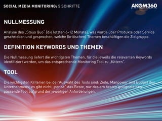 SOCIAL MEDIA MONITORING: 5 SCHRITTE
NULLMESSUNG
Analyse des „Staus Quo“ (die letzten 6-12 Monate), was wurde über Produkte oder Service
geschrieben und gesprochen, welche (kritischen) Themen beschäftigen die Zielgruppe.
DEFINITION KEYWORDS UND THEMEN
Die Nullmessung liefert die wichtigsten Themen, für die jeweils die relevanten Keywords
identifiziert werden, um das entsprechende Monitoring Tool zu „füttern“.
TOOL
Die wichtigsten Kriterien bei de rAuswahl des Tools sind: Ziele, Manpower und Budget des
Unternehmens; es gibt nicht „per se“ das Beste, nur das am besten geeignete bzw.
passende Tool aufgrund der jeweiligen Anforderungen.
 