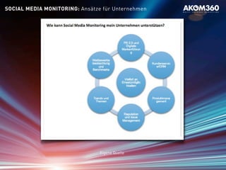 Eigene Quelle
SOCIAL MEDIA MONITORING: Ansätze für Unternehmen
 