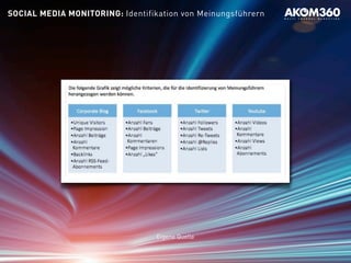 Eigene Quelle
SOCIAL MEDIA MONITORING: Identifikation von Meinungsführern
 