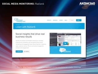 Quelle: http://www.salesforcemarketingcloud.com/products/social-media-listening/
SOCIAL MEDIA MONITORING: Radian6
 