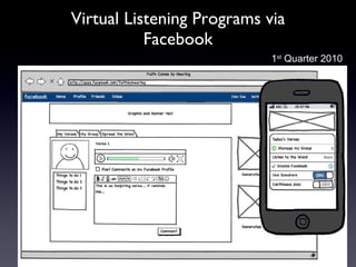 Virtual Listening Programs via Facebook 1 st  Quarter 2010 
