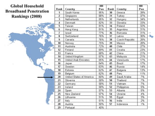US Ranks 20th in Global Broadband Household Penetration Global Household Broadband Penetration Rankings (2008)   