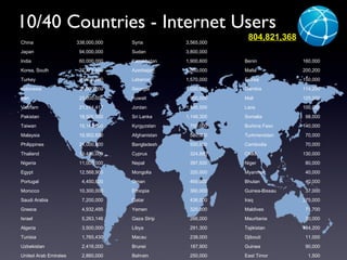 10/40 Countries - Internet Users 2,860,000 United Arab Emirates 2,416,000 Uzbekistan 1,765,430 Tunisia 3,500,000 Algeria 5,263,146 Israel 4,932,495 Greece 7,200,000 Saudi Arabia 10,300,000 Morocco 4,450,800 Portugal 12,568,900 Egypt 11,000,000 Nigeria 13,416,000 Thailand 24,000,000 Philippines 16,902,600 Malaysia 15,143,000 Taiwan 18,500,000 Pakistan 21,514,417 Vietnam 23,000,000 Iran 25,000,000 Indonesia 26,500,000 Turkey 37,475,800 Korea, South 60,000,000 India 94,000,000 Japan 338,000,000 China 250,000 Bahrain 187,900 Brunei 238,000 Macau 291,300 Libya 266,000 Gaza Strip 320,000 Yemen 436,000 Qatar 360,000 Ethiopia 469,000 Oman 320,000 Mongolia 397,500 Nepal 324,880 Cyprus 500,000 Bangladesh 580,000 Afghanistan 750,000 Kyrgyzstan 1,148,300 Sri Lanka 1,500,500 Jordan 900,000 Kuwait 1,020,000 Senegal 1,570,000 Lebanon 1,500,000 Azerbaijan 1,900,600 Kazakhstan 3,800,000 Sudan 3,565,000 Syria 1,500 East Timor 90,000 Guinea 11,000 Djibouti 484,200 Tajikistan 30,000 Mauritania 71,700 Maldives 275,000 Iraq 37,000 Guinea-Bissau 40,000 Bhutan 40,000 Myanmar 80,000 Niger 130,000 Chad 70,000 Cambodia 70,000 Turkmenistan 140,000 Burkina Faso 98,000 Somalia 100,000 Laos 125,000 Mali 114,200 Gambia 150,000 Eritrea 200,200 Malta 160,000 Benin 804,821,368 