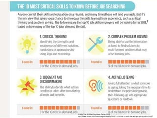 10 Skills That Will Get You Hired, Forbes, 2013.
http://www.forbes.com/sites/meghancasserly/2012/12/10/the-10-skills-that-will-get-you-a-job-in-2013/
 