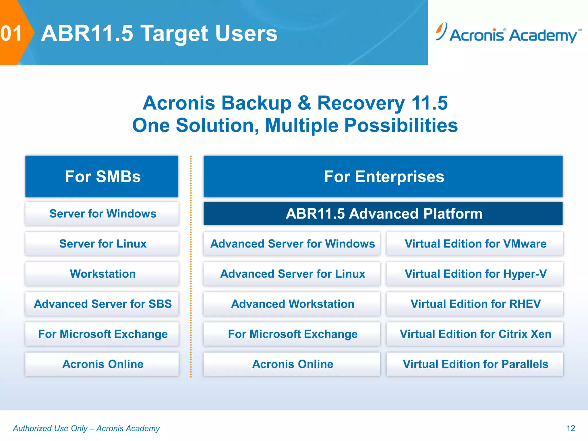 01 ABR11.5 Target Users


                                Acronis Backup & Recovery 11.5
                               One Solution, Multiple Possibilities

              For SMBs                                     For Enterprises

          Server for Windows                         ABR11.5 Advanced Platform
            Server for Linux             Advanced Server for Windows   Virtual Edition for VMware

               Workstation                Advanced Server for Linux    Virtual Edition for Hyper-V

      Advanced Server for SBS               Advanced Workstation         Virtual Edition for RHEV

       For Microsoft Exchange              For Microsoft Exchange      Virtual Edition for Citrix Xen

             Acronis Online                    Acronis Online          Virtual Edition for Parallels




 Authorized Use Only – Acronis Academy                                                                  12
 