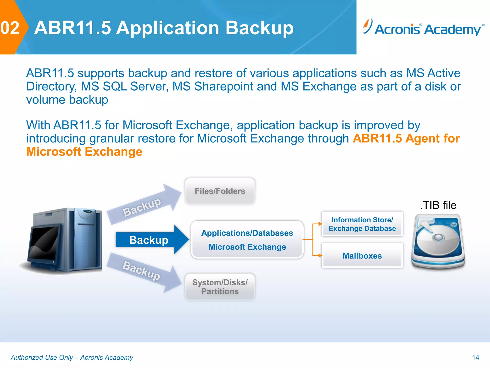 02 ABR11.5 Application Backup

     ABR11.5 supports backup and restore of various applications such as MS Active
     Directory, MS SQL Server, MS Sharepoint and MS Exchange as part of a disk or
     volume backup

     With ABR11.5 for Microsoft Exchange, application backup is improved by
     introducing granular restore for Microsoft Exchange through ABR11.5 Agent for
     Microsoft Exchange


                                             Files/Folders
                                                                                              .TIB file
                                                                         Information Store/
                                                                        Exchange Database
                                               Applications/Databases
                                    Backup
                                                Microsoft Exchange
                                                                           Mailboxes


                                             System/Disks/
                                               Partitions




 Authorized Use Only – Acronis Academy                                                                    14
 