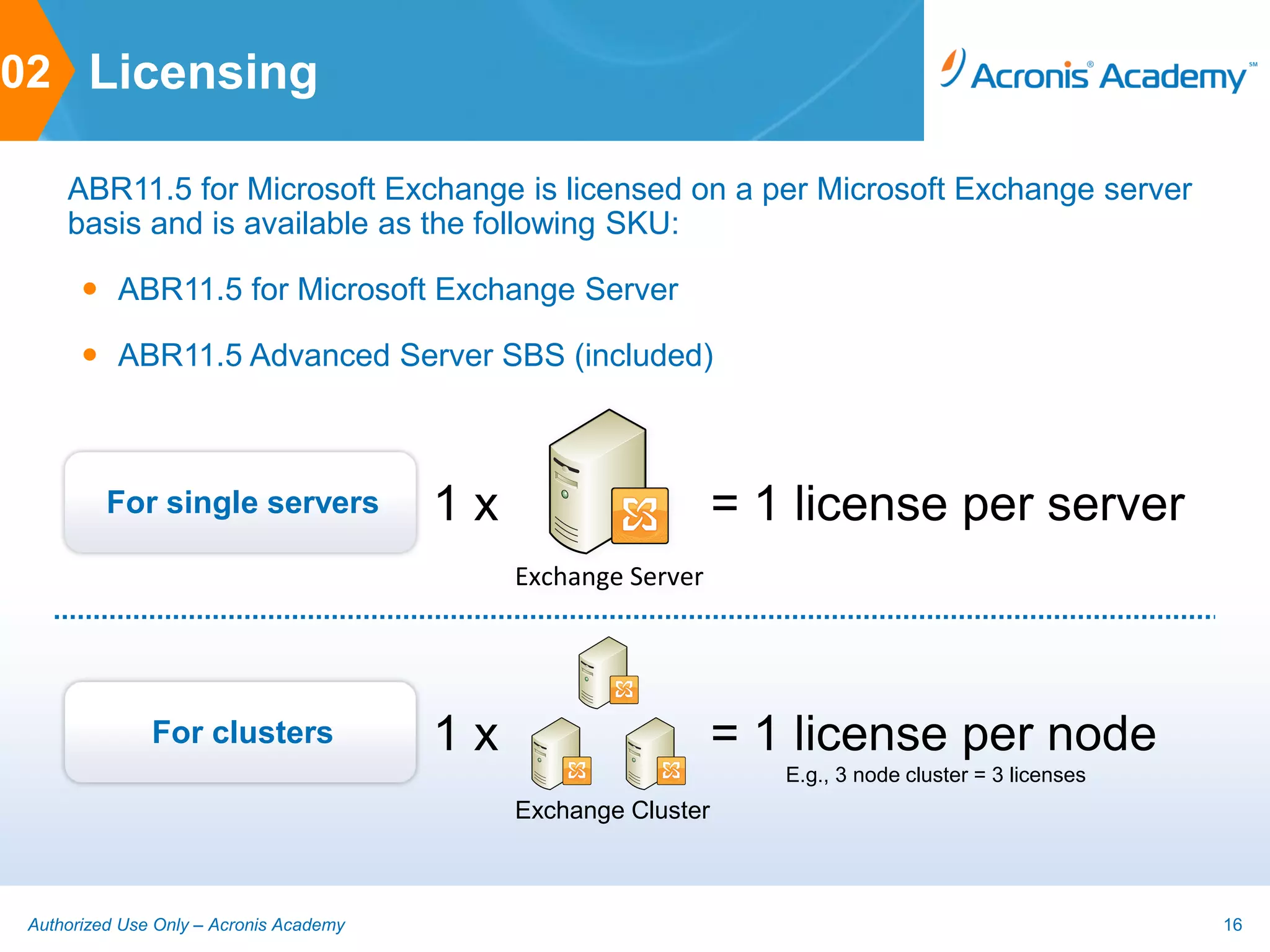 02 Licensing

     ABR11.5 for Microsoft Exchange is licensed on a per Microsoft Exchange server
     basis and is available as the following SKU:

        ABR11.5 for Microsoft Exchange Server

        ABR11.5 Advanced Server SBS (included)



          For single servers             1x                                    = 1 license per server
                                              Exchange Server



                                                     Exchange Server
               For clusters              1x                                    = 1 license per node
                                                                                  E.g., 3 node cluster = 3 licenses
                                              Exchange ServerExchange Server
                                              Exchange Cluster



 Authorized Use Only – Acronis Academy                                                                                16
 