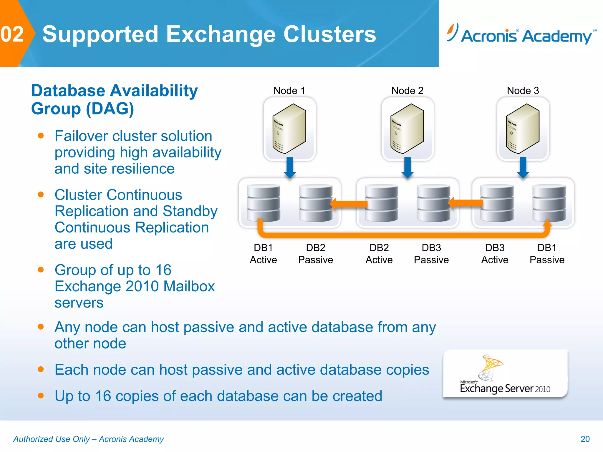 02 Supported Exchange Clusters

     Database Availability                    Node 1             Node 2             Node 3

     Group (DAG)
       Failover cluster solution
        providing high availability
        and site resilience
       Cluster Continuous
        Replication and Standby
        Continuous Replication
        are used                          DB1      DB2       DB2      DB3       DB3      DB1
                                         Active   Passive   Active   Passive   Active   Passive
       Group of up to 16
        Exchange 2010 Mailbox
        servers
       Any node can host passive and active database from any
        other node
       Each node can host passive and active database copies
       Up to 16 copies of each database can be created

 Authorized Use Only – Acronis Academy                                                            20
 