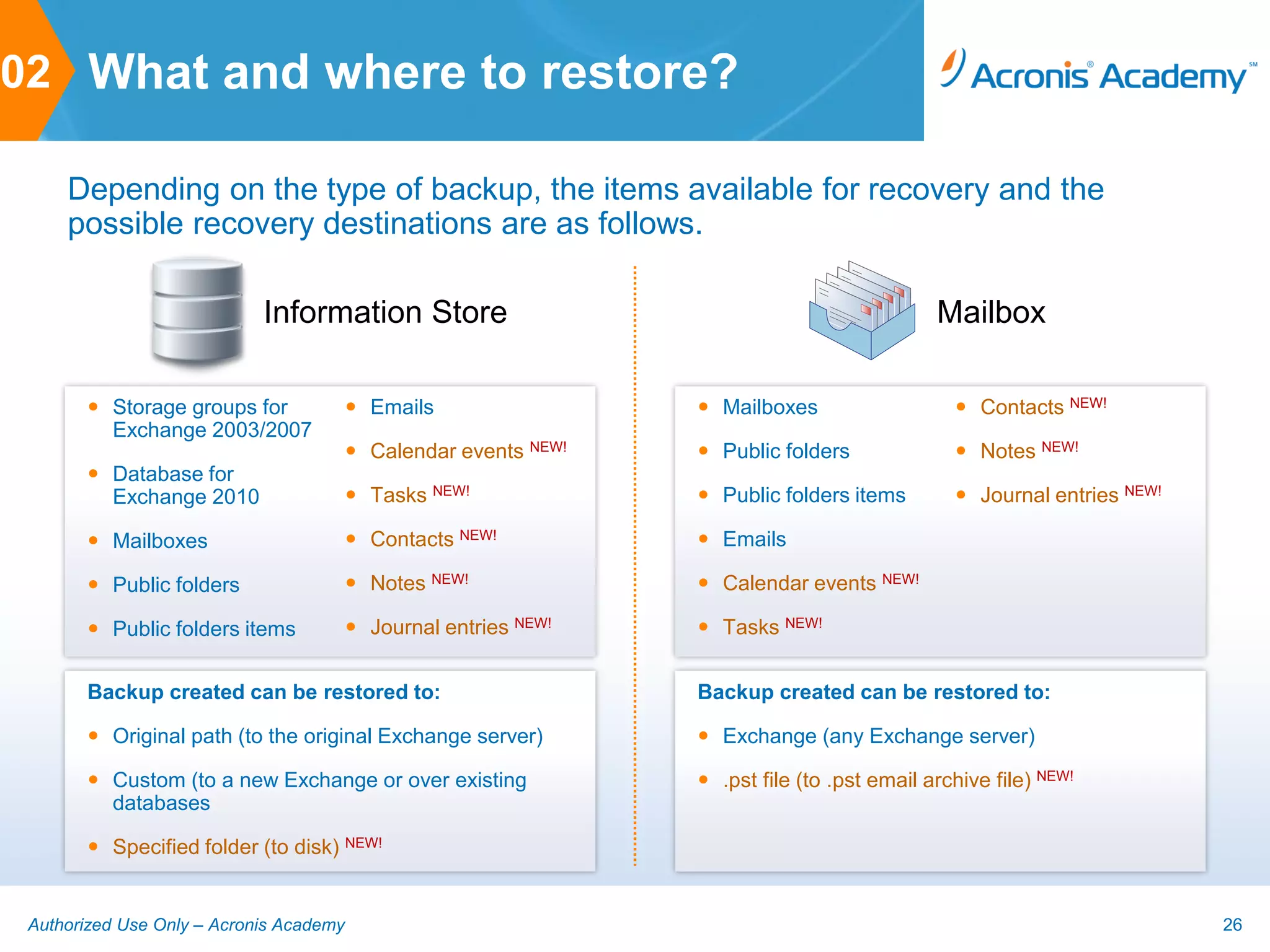 02 What and where to restore?

     Depending on the type of backup, the items available for recovery and the
     possible recovery destinations are as follows.

                            Information Store                                                 Mailbox

        Storage groups for               Emails                  Mailboxes                    Contacts NEW!
         Exchange 2003/2007
                                          Calendar events NEW!    Public folders               Notes NEW!
        Database for
         Exchange 2010                    Tasks NEW!              Public folders items         Journal entries NEW!

        Mailboxes                        Contacts NEW!           Emails

        Public folders                   Notes NEW!              Calendar events NEW!

        Public folders items             Journal entries NEW!    Tasks NEW!


       Backup created can be restored to:                         Backup created can be restored to:

        Original path (to the original Exchange server)           Exchange (any Exchange server)

        Custom (to a new Exchange or over existing                .pst file (to .pst email archive file) NEW!
         databases

        Specified folder (to disk) NEW!


 Authorized Use Only – Acronis Academy                                                                                   26
 