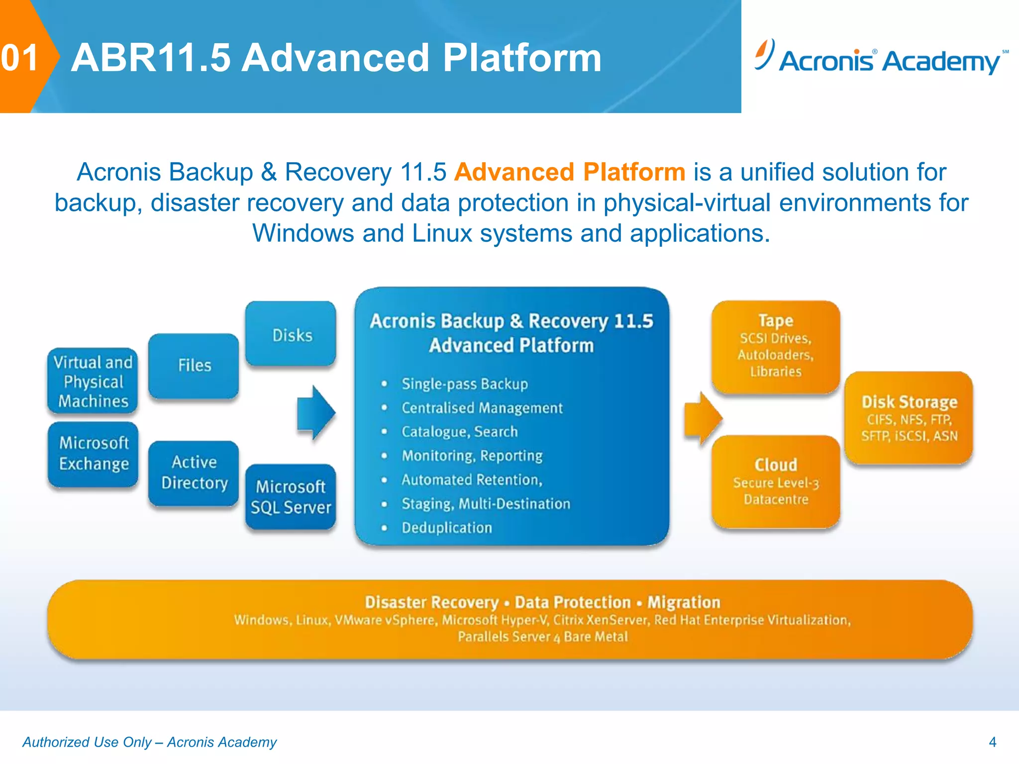01 ABR11.5 Advanced Platform

       Acronis Backup & Recovery 11.5 Advanced Platform is a unified solution for
     backup, disaster recovery and data protection in physical-virtual environments for
                       Windows and Linux systems and applications.




 Authorized Use Only – Acronis Academy                                                    4
 